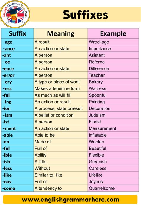 Using Suffixes To Determine Word Meaning