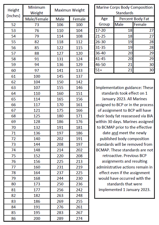 Usmc Body Composition Worksheet