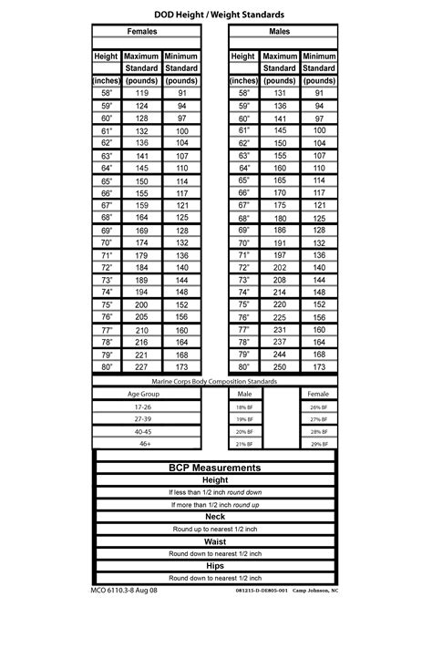 Usmc Cft Score Chart