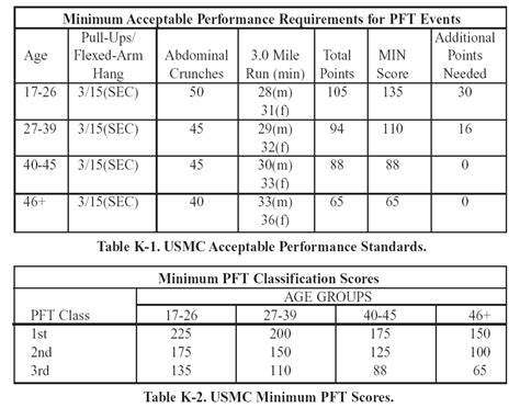 Usmc Est Test