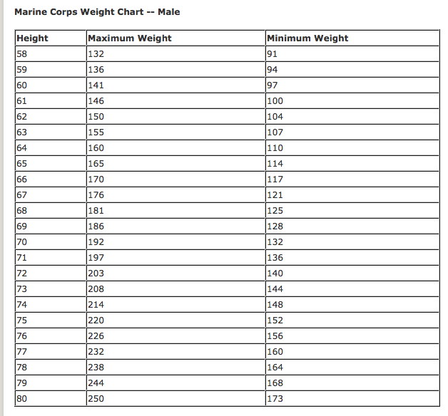 Usmc Height And Weight Calculator