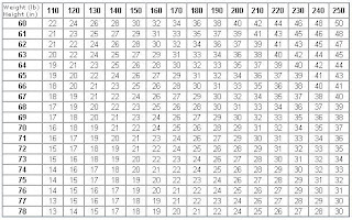 Usmc Height And Weight Chart