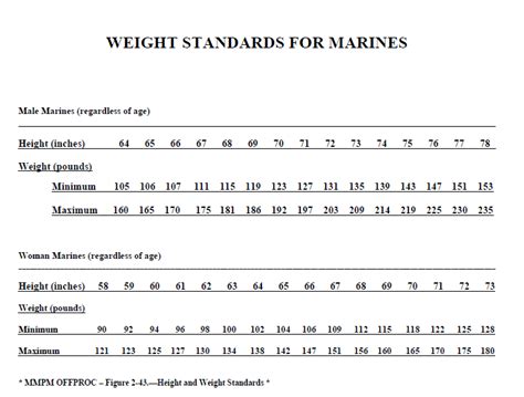 Usmc Height And Weight Navmc