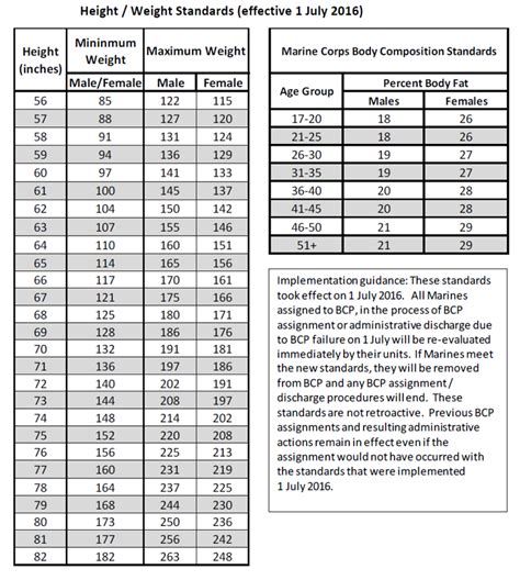 Usmc Height And Weight Order