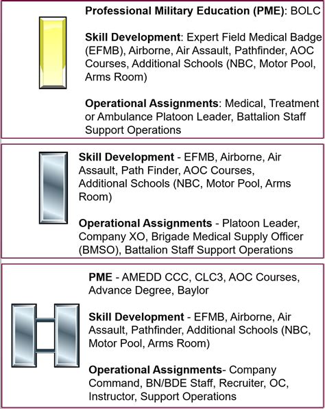 Usmc Infantry Officer Career Path