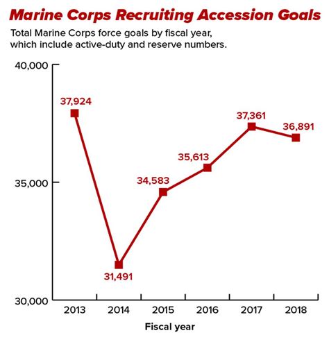 Usmc Ioc Attrition Rate