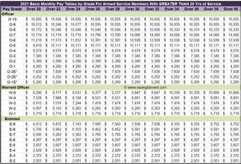 Usmc Major Salary Calculator