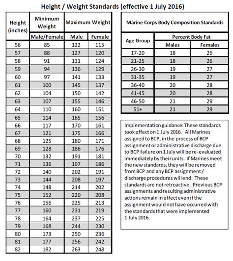 Usmc Max Height Weight Chart