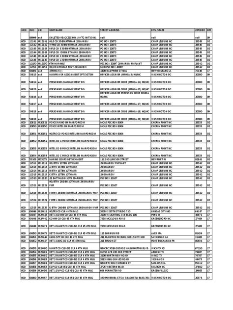 Usmc Mcc List Pdf