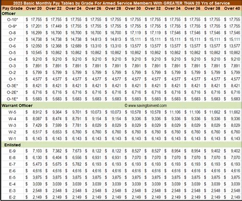 Usmc Pay Calculator 2024