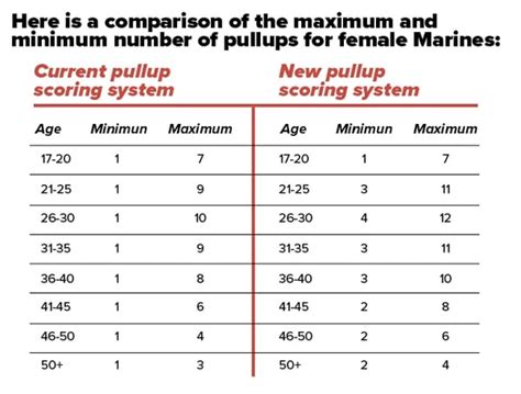 Usmc Pft Female Requirements