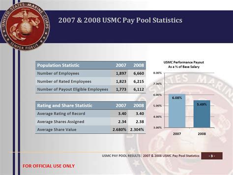 Usmc Private Pay Scale