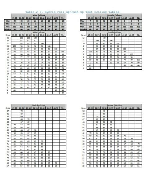 Usmc Pull Up Chart