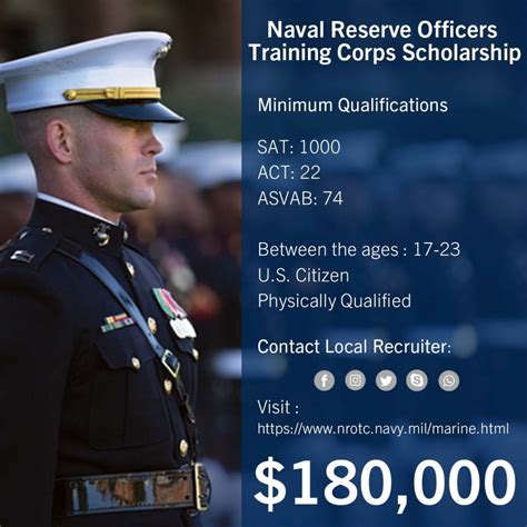 Usmc Qualification Requirements