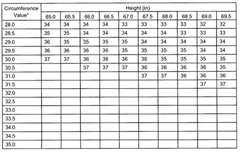 Usmc Tape Chart