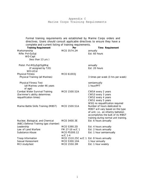 Usmc Training Requirements Order