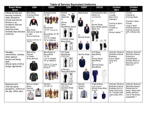 Usmc Uniforms Chart