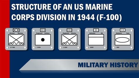 Usmc Units In Germany