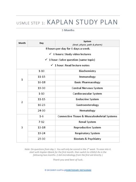 Usmle Step 1 Kaplan Study Plan Pdf