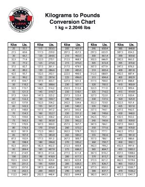 Uspa Conversion Chart