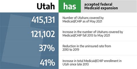 Utah Health Insurance Marketplace