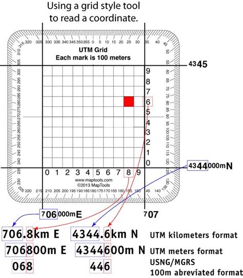 Utm Mgrs Usng Tools Wilderness Survival Skills Map Grid Style