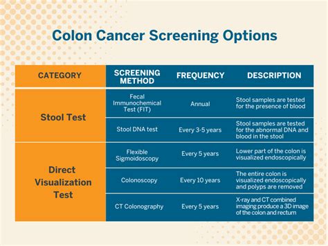 Uw Health Colonoscopy Scheduling