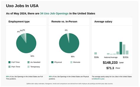 Uxo Jobs