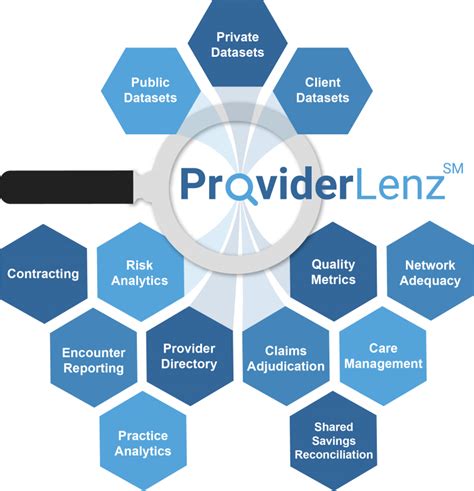 V Lenz Health Provider Locator