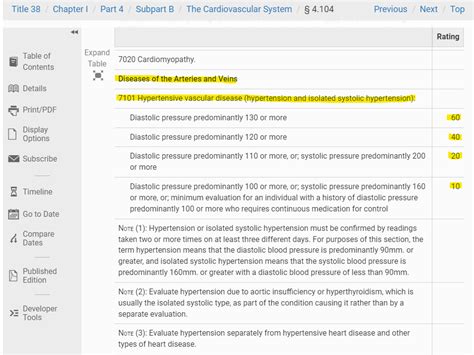 Va Diagnostic Code 9434