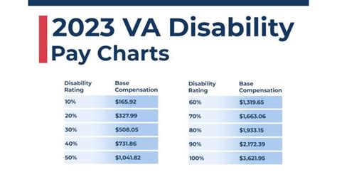 Va Dic Benefits Rates 2024