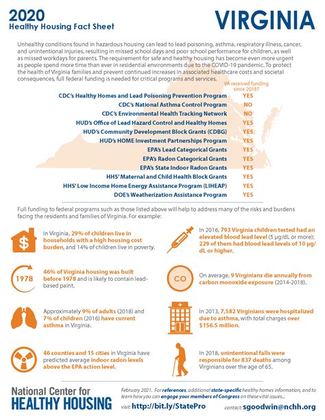 Va Hha Fact Sheet