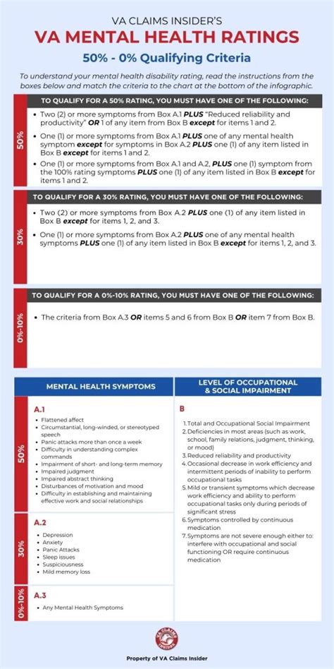 VA Mental Health Rating Changes 2025 Update