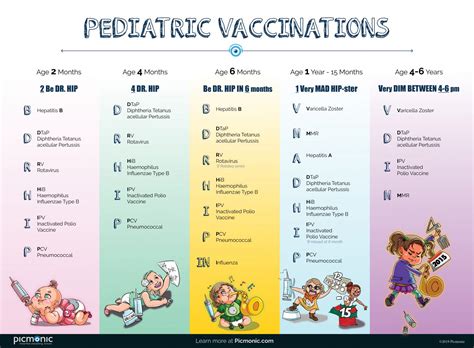 Vaccination Information For Children