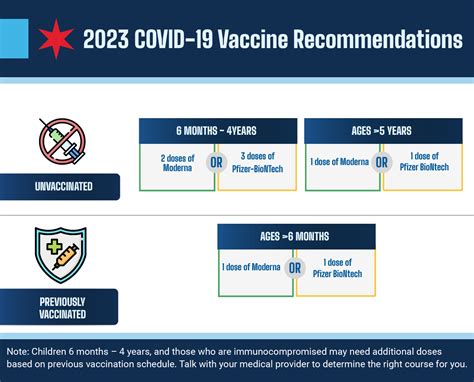 Vaccine Basics Covid19