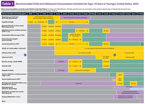 Vaccines Immunizations Vaccines Immunizations Cdc