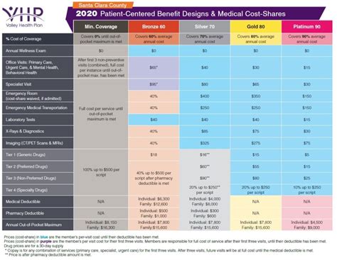 Valley Health Plan Pay Bill