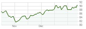 5 Tips Vanguard Health Care Fund