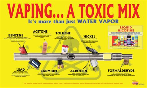 Vaping A Toxic Mix Banner Nimco Inc