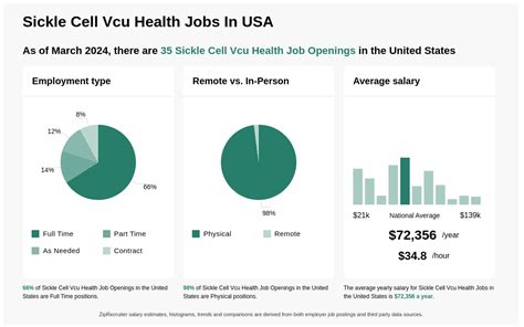 Vcu Job Openings Opportunities