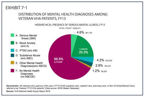 Veteran Mental Health Statistics 2023