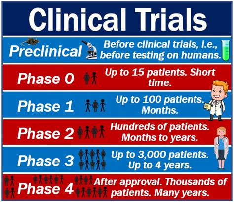 Veterinary Clinical Trials Definition