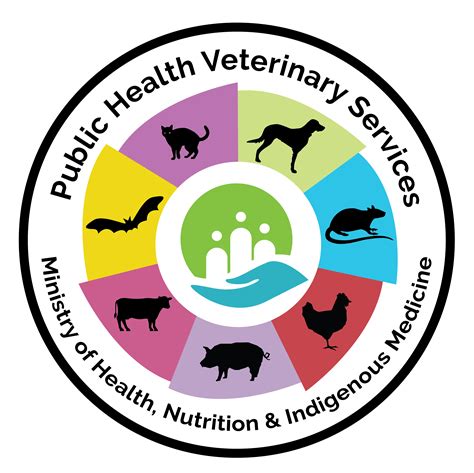 Veterinary Public Health