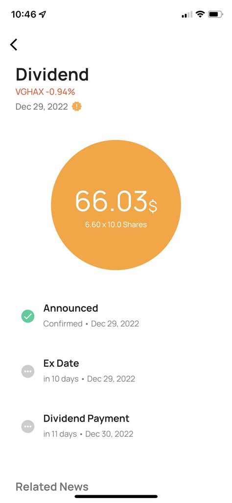 Vghax Dividend History