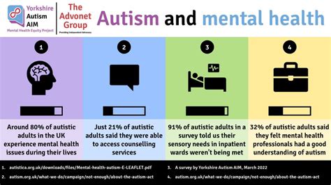 View Point Health Autism