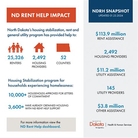 Viewpoint Health Rental Assistance