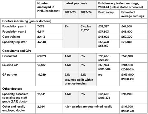 Viewpoint Health Salary