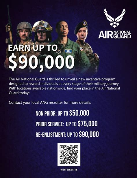 Virginia Air National Guard Bonus