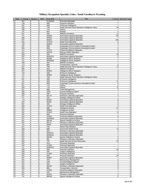 Virginia National Guard Mos List