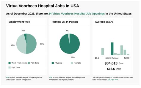 Virtua Voorhees Jobs